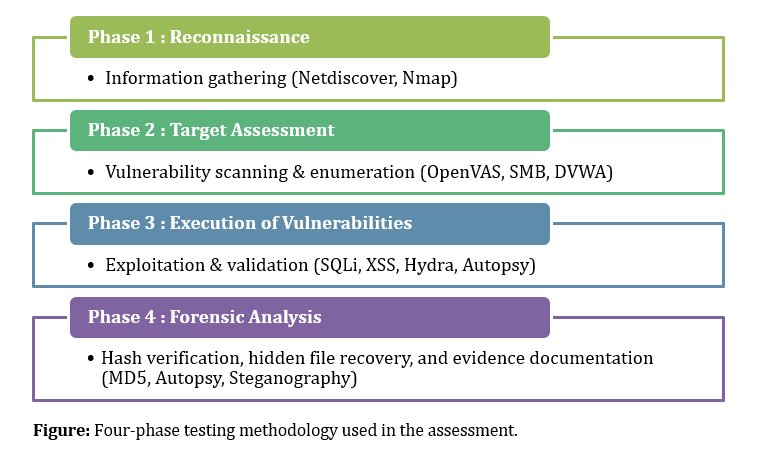 Bootcamp VAPT project preview